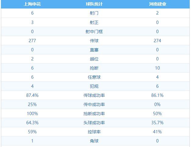 上海申花2:0河南建业 图集