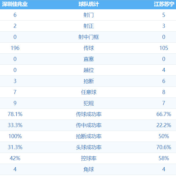 深圳佳兆业0:1江苏苏宁 图集