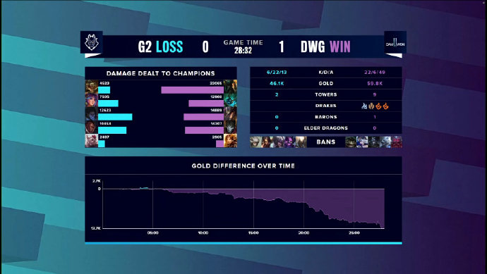 G2 VS DWG 图集