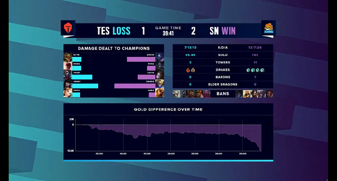 TES VS SN 图集