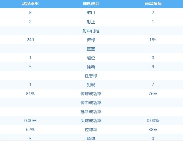 武汉卓尔2:1青岛黄海 图集