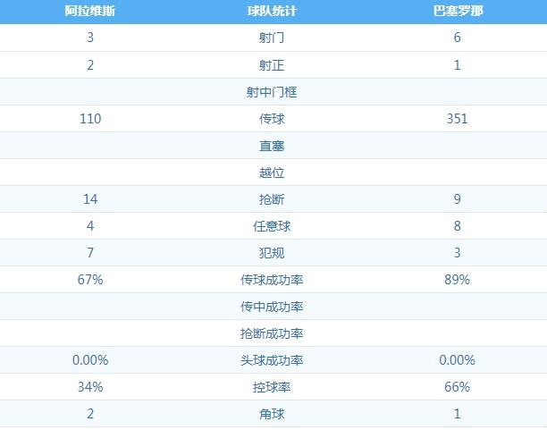 阿拉维斯 VS 巴塞罗那 图集