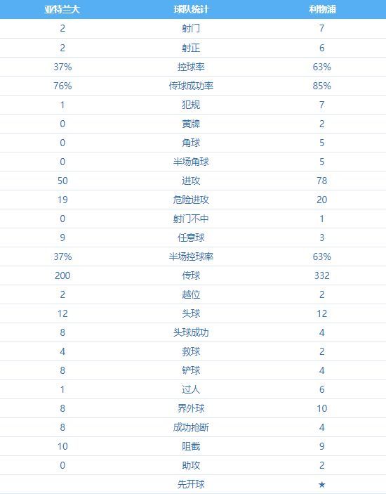 亚特兰大 VS 利物浦 图集