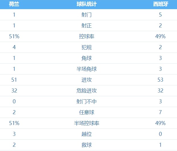 荷兰 VS 西班牙 图集