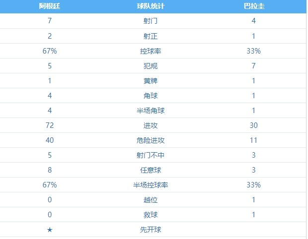 阿根廷 VS 巴拉圭 图集