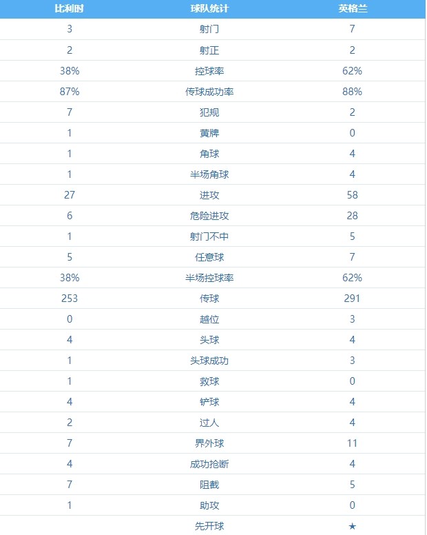 比利时 VS 英格兰 图集