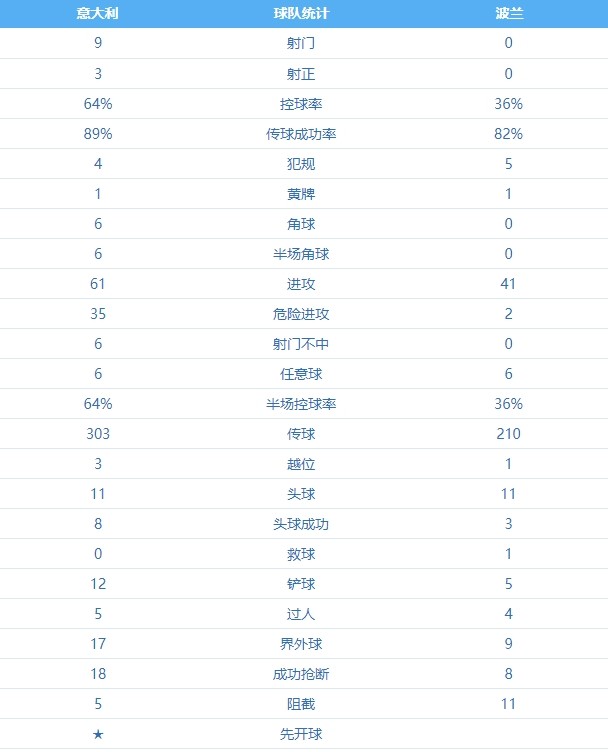 意大利 VS 波兰 图集